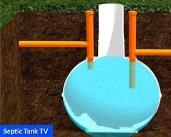 Image of Klargester Septic Tank UK
