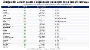 Omissão do Detran de Goiás pode permitir que usuários de drogas tirem habilitação