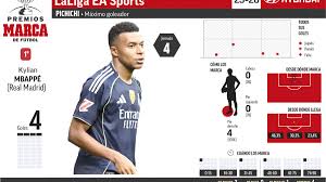 MARCA - News update
