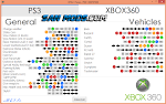 GTA 4 Cheats, Codes, Unlockables - Xbox 360 - IGN