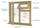 Window Door Glossary - Andersen Windows