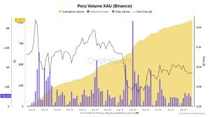 Crypto Traders Just Moved $100 Billion In Gold Volume: Find Out What Is Driving The Rush