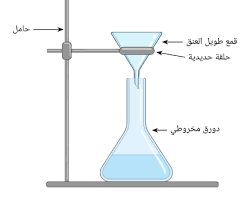 صورة عملية الترشيح