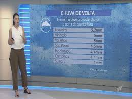 Chuva e queda de temperatura: confira a previsão do tempo para Campinas e região