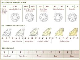תוצאת תמונה עבור ‪Diamond Color Scale‬‏