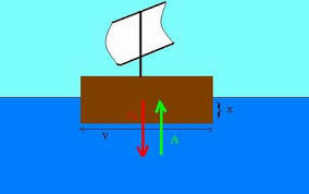 Bildergebnis für ‫السفن اقدم وسائل النقل في العالــــم‬‎