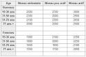 Calories par jour - Besoins journaliers en calories