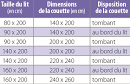 Guide des tailles - Descamps