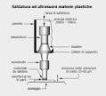 Saldatrici ad Ultrasuoni - Macchine per la saldatura di materie