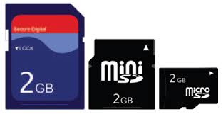 Image result for SD card