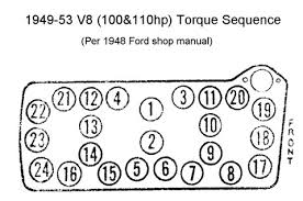 Image result for Torque settings mains big ends head