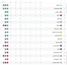جدول لیگ برتر پس از برد استقلال