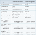 Ventilacin mecnica: principios bsicos y aplicaciones en