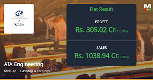 MarketsMojo - News update