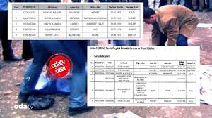 Odatv - News update