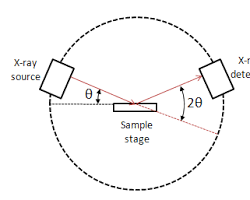 Powder Xray Diffractionの画像