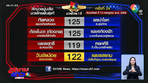 Ch7 - News update