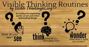 Visible Thinking Routines for Blogging | Langwitches Blog via Relatably.com