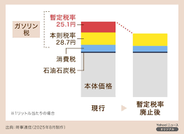 Yahoo!ニュース - News update