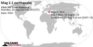 VolcanoDiscovery - News update