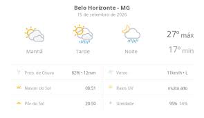 Previsão do tempo hoje para Belo Horizonte (MG): sol com muitas nuvens; pancadas de chuva à tarde e à noite