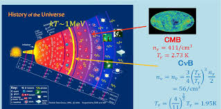 Image result for cosmic background radiation