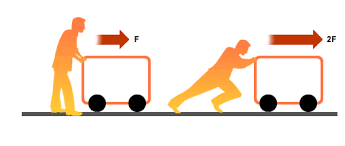 Image result for Force