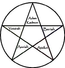 Image result for pentagram