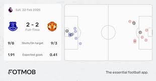 Preview: Monday Night Football from Old Trafford
