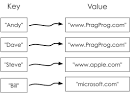 Java. util: public class: HashMap - DocJar