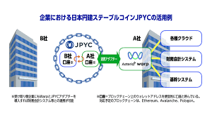 アステリア株式会社 - News update