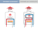 Argas lefones, Calentadores, Termotanques, Calefactores