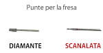 Silcare Prodotti professionali per unghie Punte Fresa