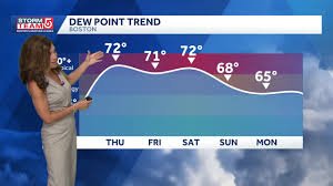 Video: Turning muggy ahead of heat advisory