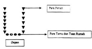 Hasil gambar untuk pola lantai