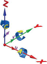 Image result for x y z axis