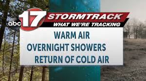 Tracking one warm day ahead of a cold end of week