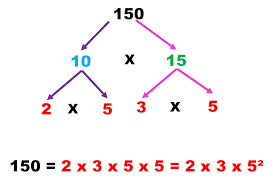 Resultado de imagen de descomposicion en factores primos