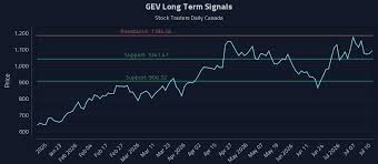 Responsive Playbooks and the GEV Inflection