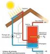 Principe de fonctionnement des panneaux solaires photovoltaques
