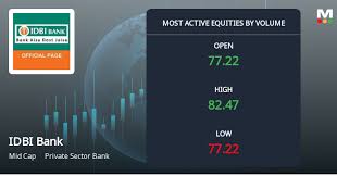 IDBI Bank Ltd. Sees Technical Momentum Shifts Amid Mixed Indicator Signals