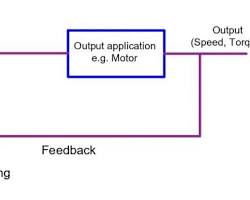 power electronicsbased motor control system
