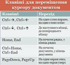 Картинки по запросу картинки спільне редагування документів