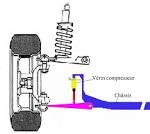 Compresseur d'air autonome neuropathie