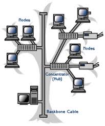 Image result for komputer adalah