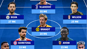 Konaté, Vlahovic y Brandt, en el XI más cotizado formado por jugadores que acaban contrato