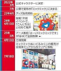 Yahoo!ニュース - News update