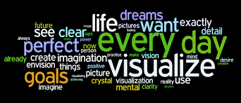 Affirm Your Life: VISUALIZATION Affirmations via Relatably.com