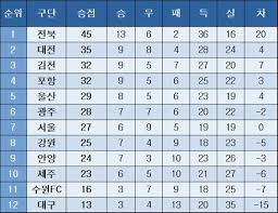 네이트 뉴스 - News update