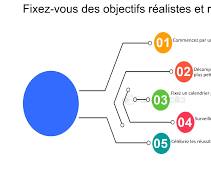 Image de Fixezvous des objectifs réalistes